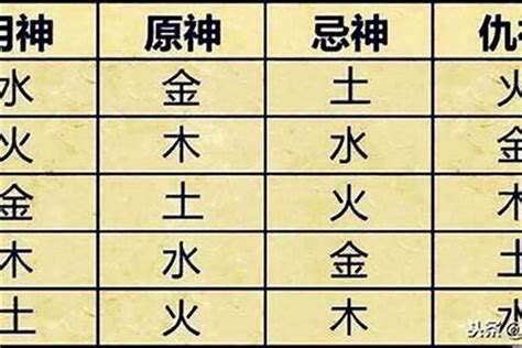 喜用五行|生辰八字喜用神在线查询